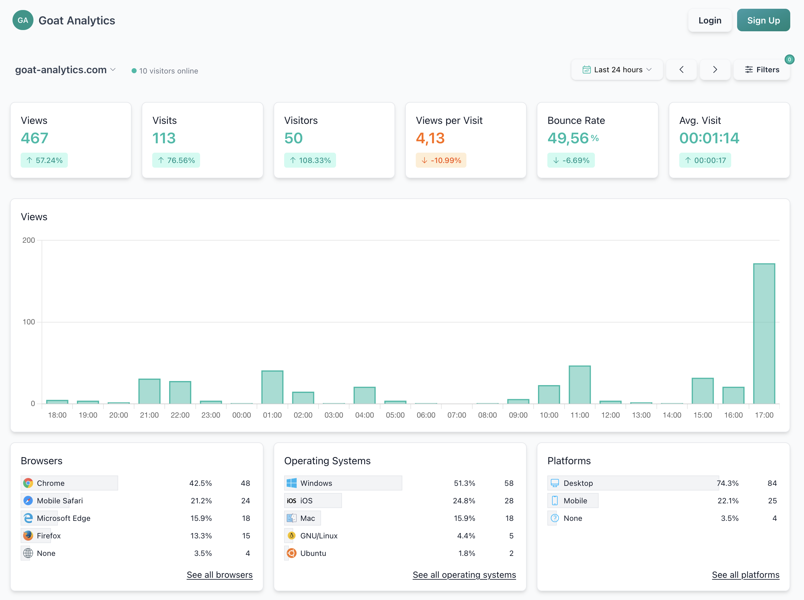 Goat Analytics App